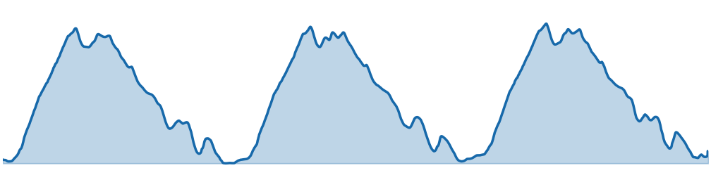 Profilo altimetrico MTB
